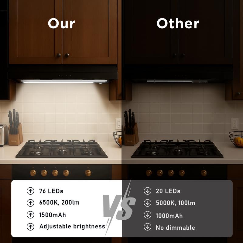 ✨Buy 1 Get 1 Free:💡TAILEDEN Under Cabinet Lights,76LED Motion Sensor Night Light Indoor